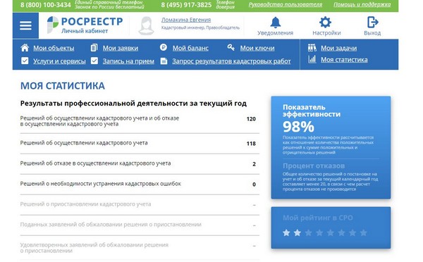 статистика работы кадастрового инженера статистика работы кадастрового инженера